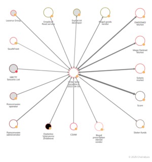 russian darknet market