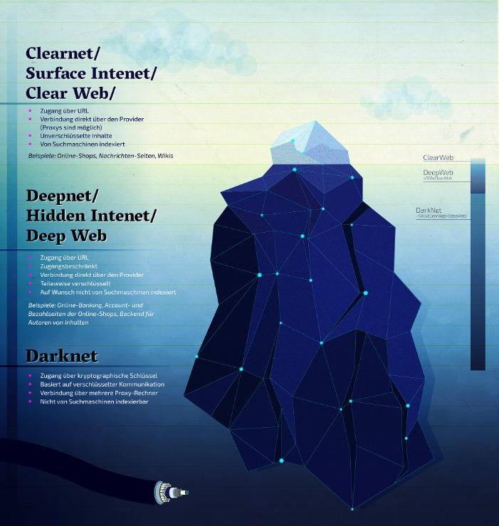 darknet markets lsd-25 2023