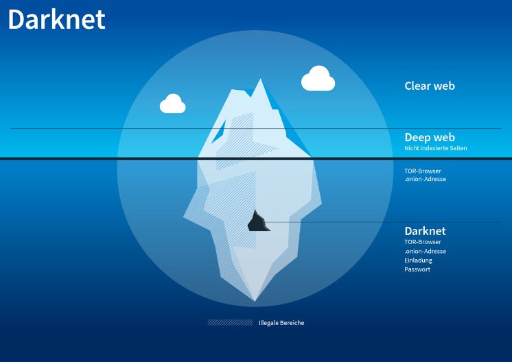 darknet market guide