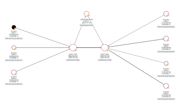 ethereum darknet markets