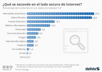 reddit darknet market list 2024