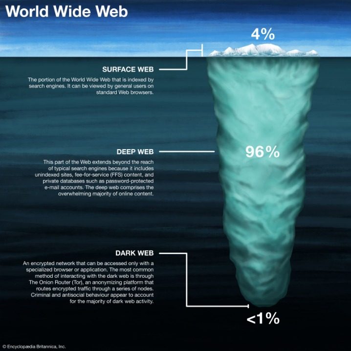 deep web url links