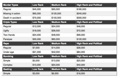 reliable darknet markets