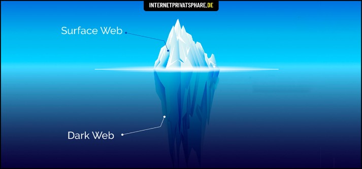 darknet markets urls