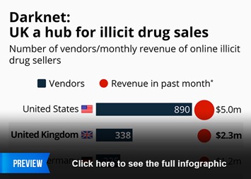 bitcoin darknet drugs