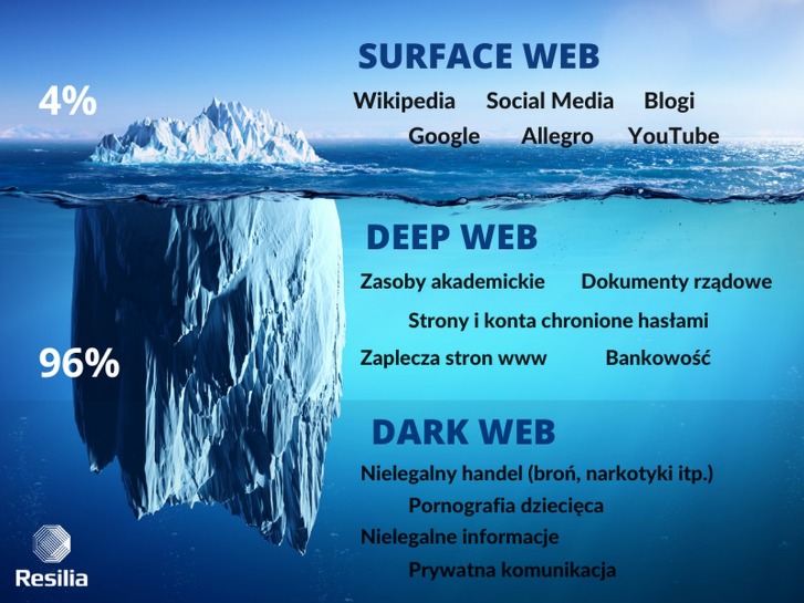 how to darknet market
