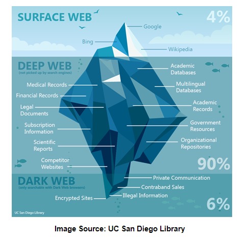 how to access the dark web safely