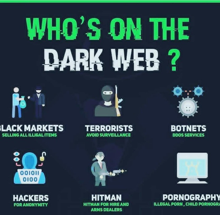 deep dark web markets links