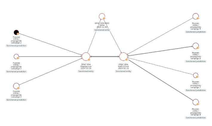 blockchain darknet markets