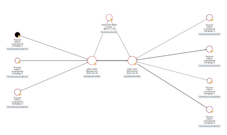 i2p darknet markets