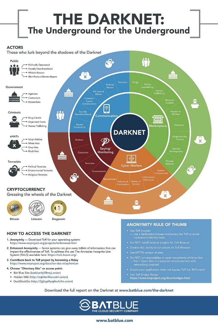 darknet markets url