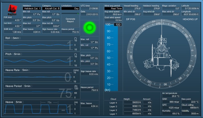 monitoring the dark web