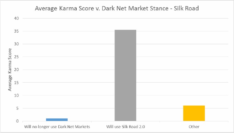 cypher market darknet