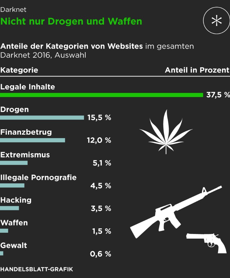 darknet links 2023 drugs