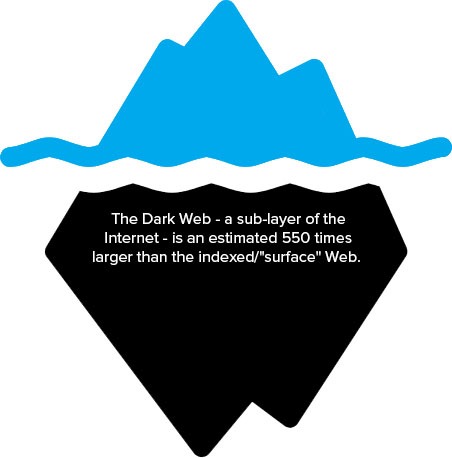 how to access darknet markets reddit