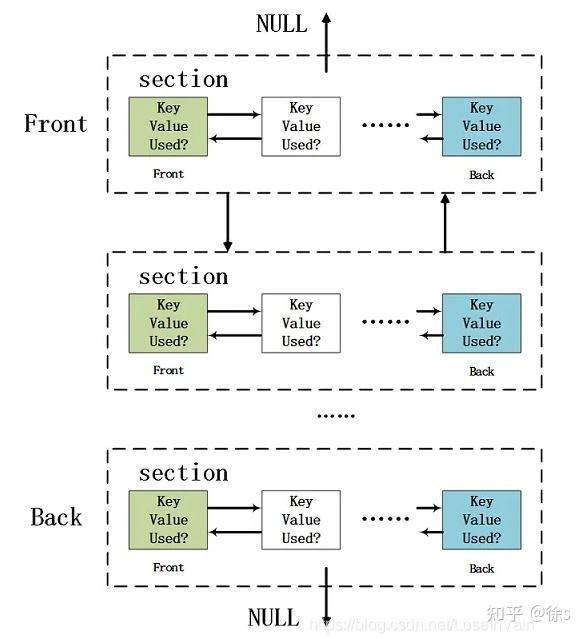 darknet market bible
