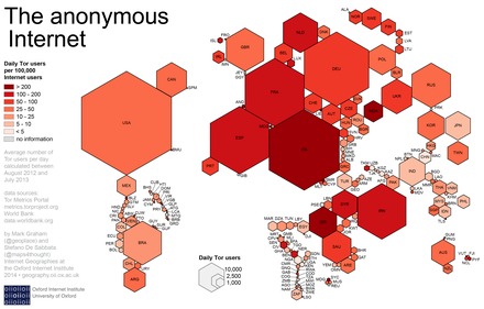 tor for dark web