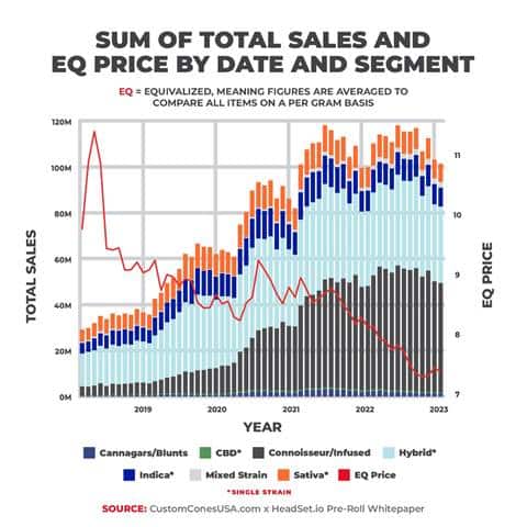 darknet cannabis markets