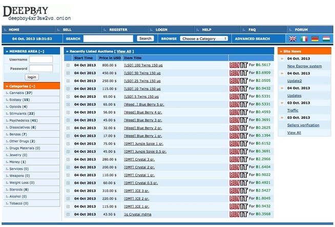 how to use the darknet markets