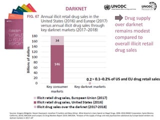 legit darknet vendors