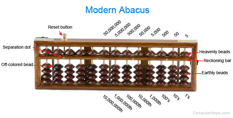 Abacus link