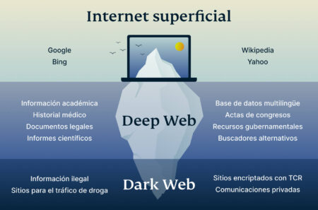 dark web vs deep web