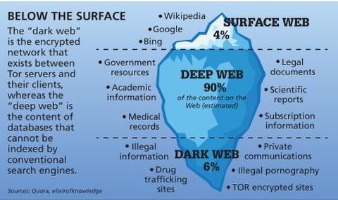 how to access dark web on iphone