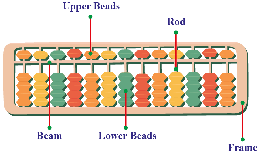Abacus link